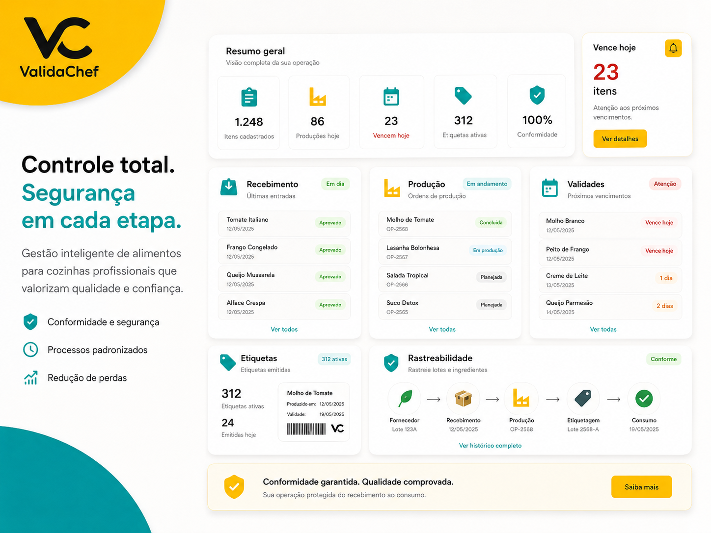 Dashboard do ValidaChef com indicadores de recebimento, produção, etiquetas, rastreabilidade e vencimentos